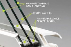 DOE-Rs Glazing Package