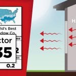 What does the U-Factor of a vinyl window mean?