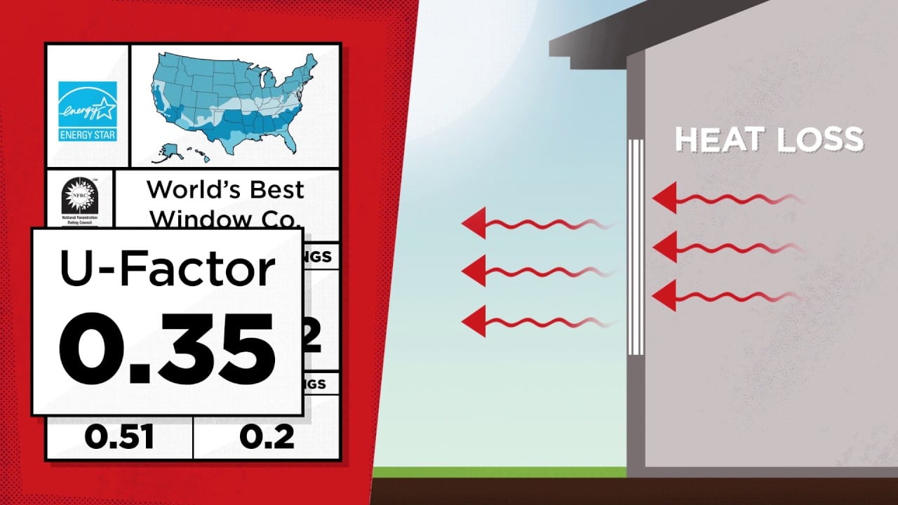 What does the u factor of a vinyl window mean smarter windows doors