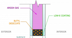 Energy Star III