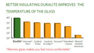 insulation